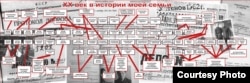 Репресовані родичі Дмитра Дрозда