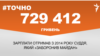 <a href="https://d2igt7k8y5far.cloudfront.net/uk-UA/2018/05/03/5387e83c-9876-4897-ad77-13c625084129.pdf" target="_blank">ДЖЕРЕЛО ІНФОРМАЦІЇ</a><br />
Сторінка проекту Радіо Свобода&nbsp;<a href="/z/17505" target="_blank">#Точно</a>