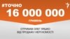 <a href="https://d2igt7k8y5far.cloudfront.net/uk-UA/2018/08/27/65983b15-a883-434f-b9d8-e709767e628c.pdf" target="_blank">ДЖЕРЕЛО ІНФОРМАЦІЇ</a><br />
Сторінка проекту Радіо Свобода&nbsp;<a href="/z/17505" target="_blank"><u><font color="#0066cc">#Точно</font></u></a>