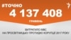 <a href="https://d2igt7k8y5far.cloudfront.net/uk-UA/2018/03/16/e3460665-7b2d-4ed4-874b-eb0fc2e94051.pdf" target="_blank">ДЖЕРЕЛО ІНФОРМАЦІЇ</a><br />
Сторінка проекту Радіо Свобода&nbsp;<a href="/z/17505" target="_blank">#Точно</a>