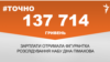<a href="https://d2igt7k8y5far.cloudfront.net/uk-UA/2018/04/12/6d828c7a-182d-4e1e-aa42-1fa844882afd.pdf" target="_blank">ДЖЕРЕЛО ІНФОРМАЦІЇ</a><br />
Сторінка проекту Радіо Свобода&nbsp;<a href="/z/17505" target="_blank">#Точно</a>