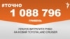 1 088 796 гривень планує витратити РНБО на новий Toyota Land Cruiser.&nbsp;&nbsp;<br />
<a href="http://d2igt7k8y5far.cloudfront.net/uk-UA/2018/10/29/1a39649e-3773-4047-9151-22e3e483829c.pdf" target="_blank">ДЖЕРЕЛО ІНФОРМАЦІЇ</a><br />
<br />
Сторінка проекту Радіо Свобода&nbsp;<a href="/z/17505" target="_blank"><u><font color="#0066cc">#Точно</font></u></a>