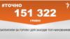 <a href="https://d2igt7k8y5far.cloudfront.net/uk-UA/2018/05/02/b07c591d-d359-4307-b256-c7766d48648a.pdf" target="_blank">ДЖЕРЕЛО ІНФОРМАЦІЇ</a><br />
Сторінка проекту Радіо Свобода&nbsp;<a href="/z/17505" target="_blank">#Точно</a>