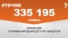 <a href="https://d2igt7k8y5far.cloudfront.net/uk-UA/2018/03/02/5bc78979-d789-4f08-838b-399088f814a9.pdf" target="_blank">ДЖЕРЕЛО ІНФОРМАЦІЇ</a><br />
Сторінка проекту Радіо Свобода&nbsp;<a href="/z/17505" target="_blank">#Точно</a>