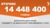 <a href="https://d2igt7k8y5far.cloudfront.net/uk-UA/2018/02/15/8824a037-e173-4c69-8cf1-d37b5667a7f0.pdf" target="_blank">ДЖЕРЕЛО ІНФОРМАЦІЇ</a><br />
Сторінка проекту Радіо Свобода&nbsp;<a href="/z/17505" target="_blank">#Точно</a>
