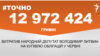 <a href="https://d2igt7k8y5far.cloudfront.net/uk-UA/2018/07/03/c19bb13d-dfe5-4785-b775-f6f6e682ef55.pdf" target="_blank">ДЖЕРЕЛО ІНФОРМАЦІЇ</a><br />
Сторінка проекту Радіо Свобода&nbsp;<a href="/z/17505" target="_blank">#Точно</a>